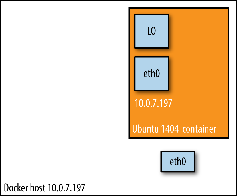 Docker for mac net hosting